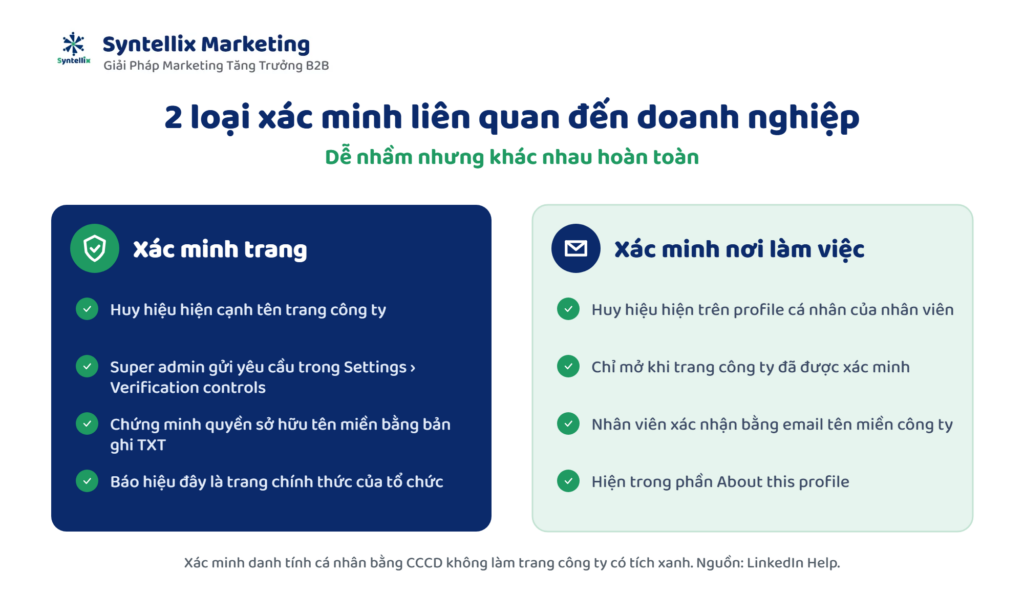 Hai loại xác minh: xác minh trang LinkedIn doanh nghiệp và xác minh nơi làm việc