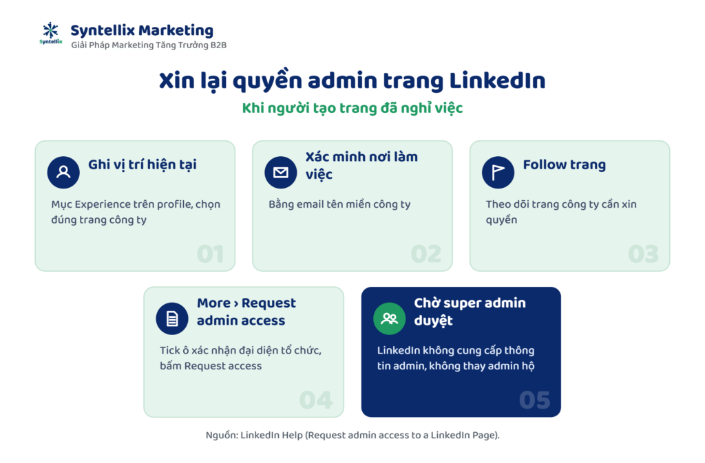 Cách xin lại quyền admin trang LinkedIn khi người tạo trang đã nghỉ