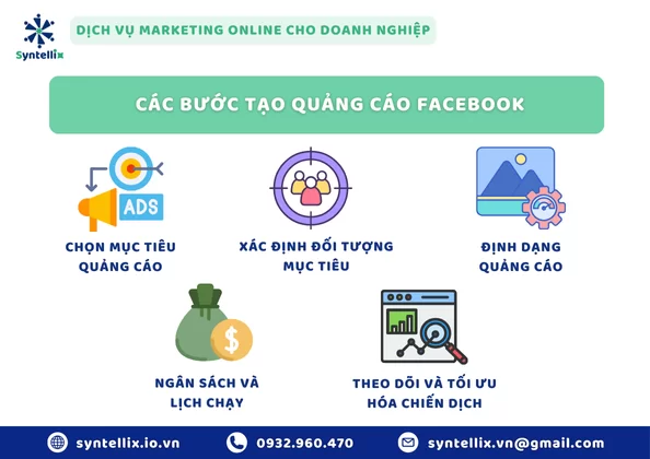 cac-buoc-tao-quang-cao-facebook
