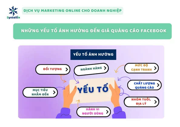 Những Yếu Tố Ảnh Hưởng Đến Giá Quảng Cáo Facebook
