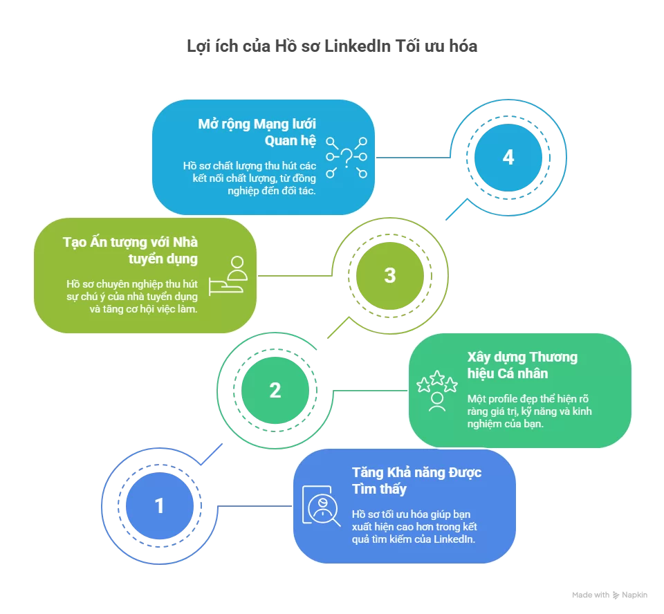 Tại Sao Nên Tối Ưu Hóa Hồ Sơ LinkedIn?