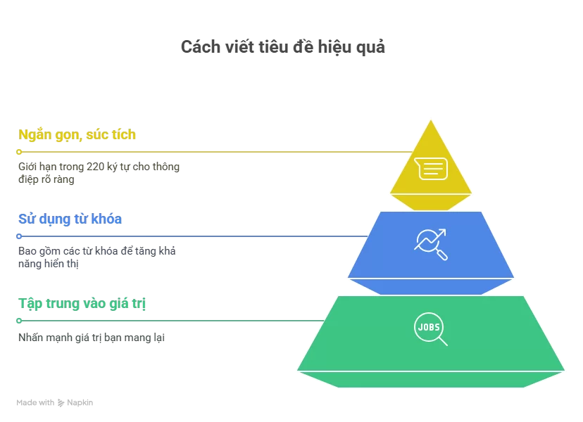 Cách viết tiêu đề hiệu quả