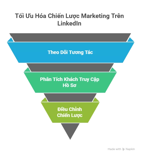Tận Dụng LinkedIn Analytics Để Đo Lường Hiệu Quả