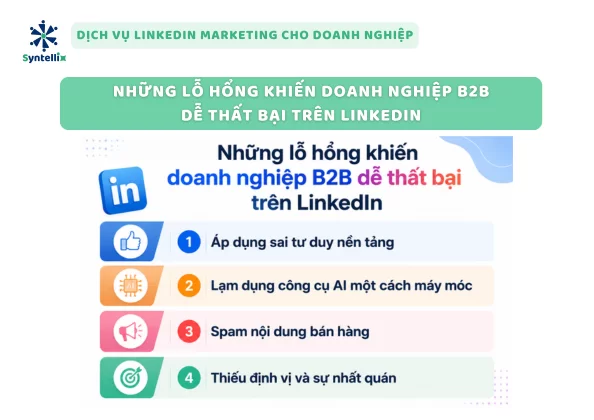 Những lỗ hổng khiến doanh nghiệp B2B dễ thất bại trên LinkedIn