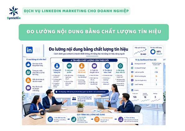 Đo lường nội dung bằng chất lượng tín hiệu