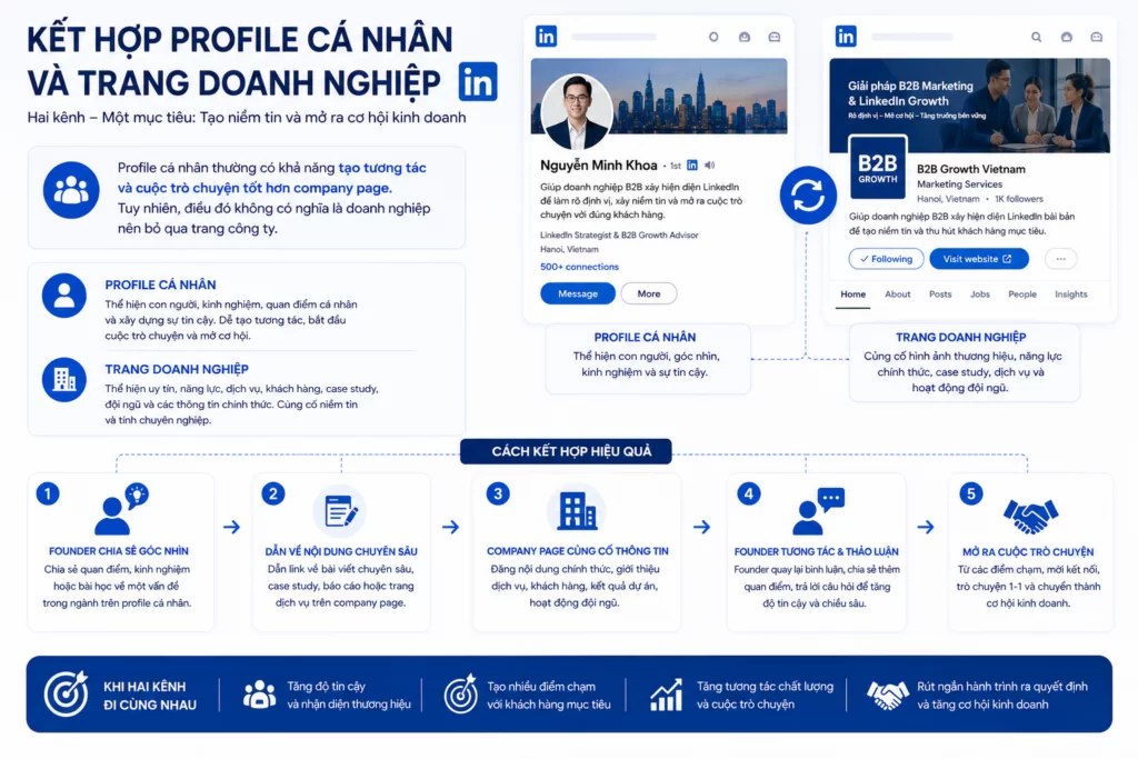 Kết hợp profile cá nhân và trang doanh nghiệp